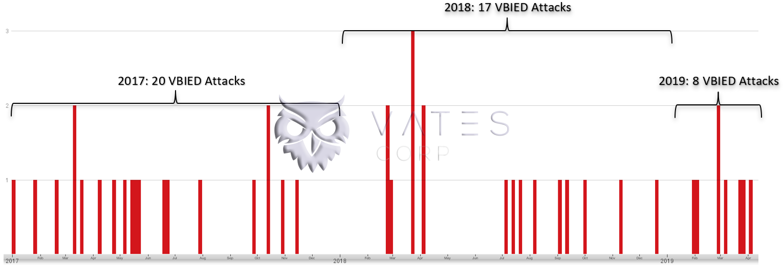 Vates Corp Jan 01 2017 - Apr 08 2019 Mogadishu Somalia VBIED Timeline/ (45) VBIED incidents/ attacks